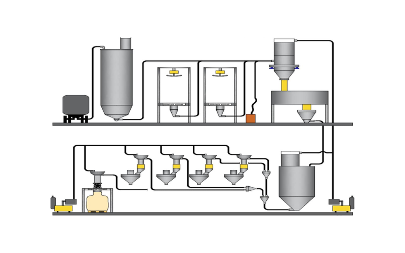 Design and working of pneumatic system