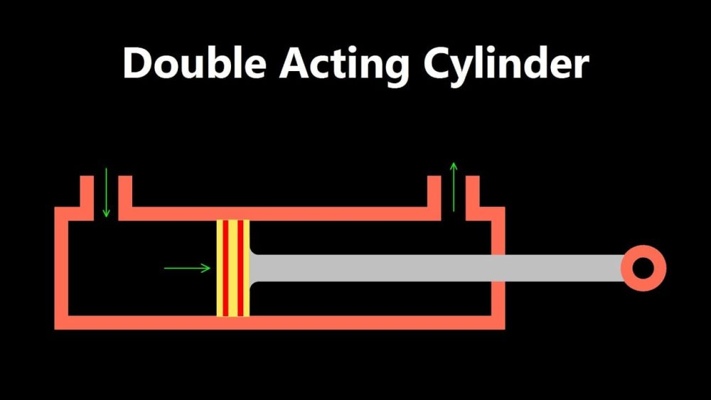 Double-acting cylinder working and construction 