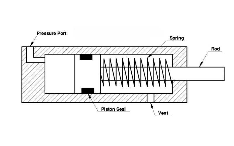 How Single Acting Actuators Work