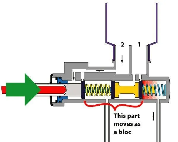Hydraulic double-piston cylinder working and construction 