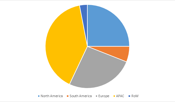 Pneumatic Fitting Suppliers Market Overview