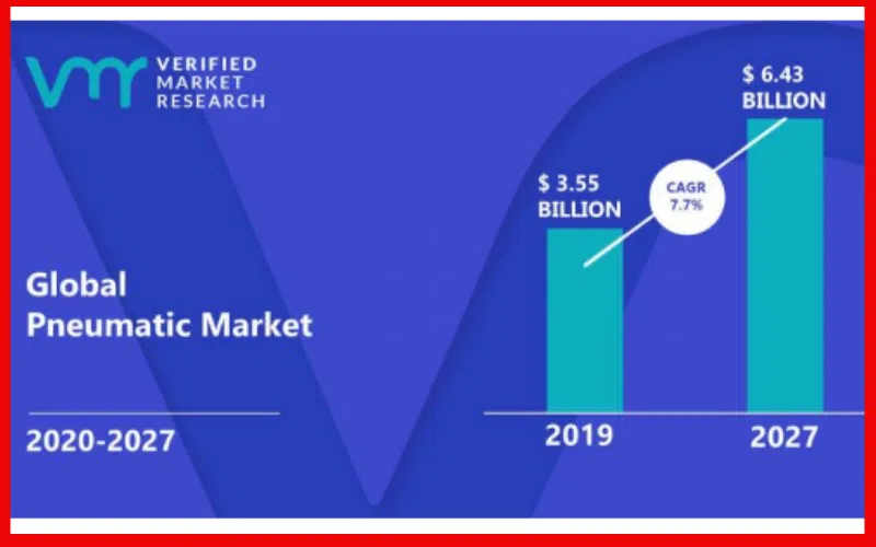 Pneumatic Market Overview