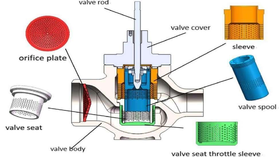 Pneumatic valve components