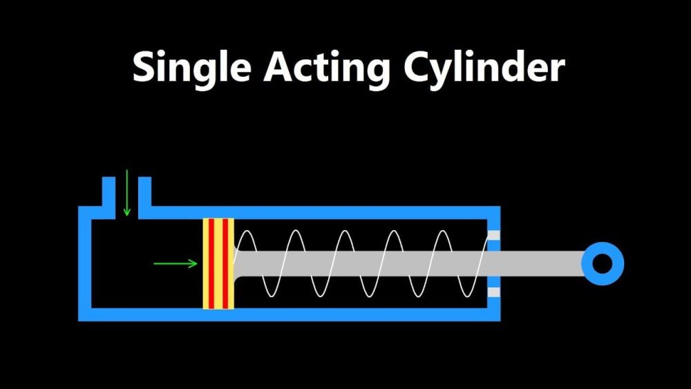 Single-direction cylinder working and construction 