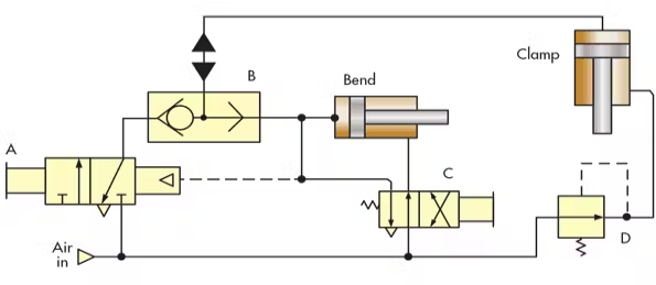 Clamping and Bending  