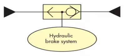 Hydraulic brake systems