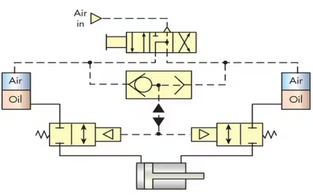 Air Pilot Control 