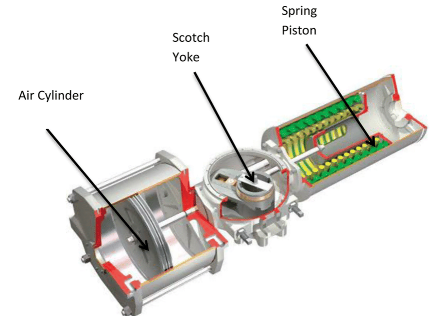 Pneumatic actuator assembly components