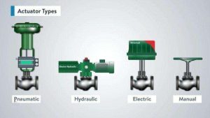 Pneumatic Valve Actuator Types