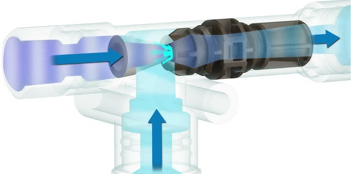 The pneumatic vacuum generator working principle