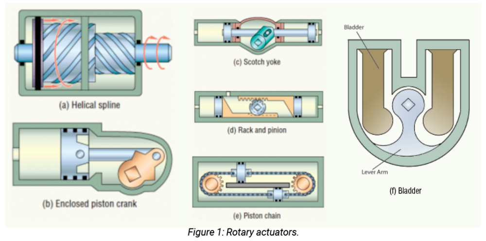 types of rotary actuators