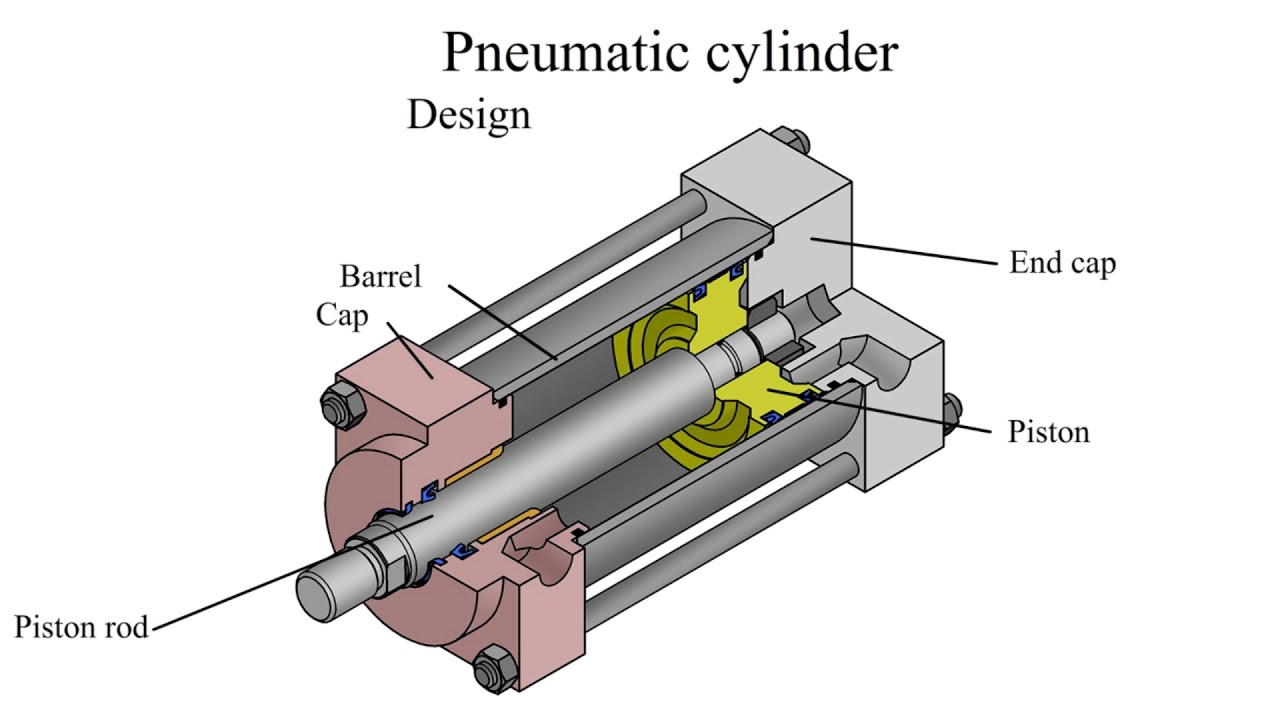 What-is-a-Pneumatic-Cylinder