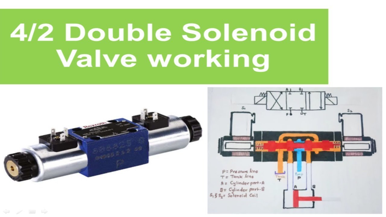 Pneumatic solenoid valve working illustrated
