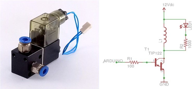 3 way 2 position pneumatic solenoid valve
